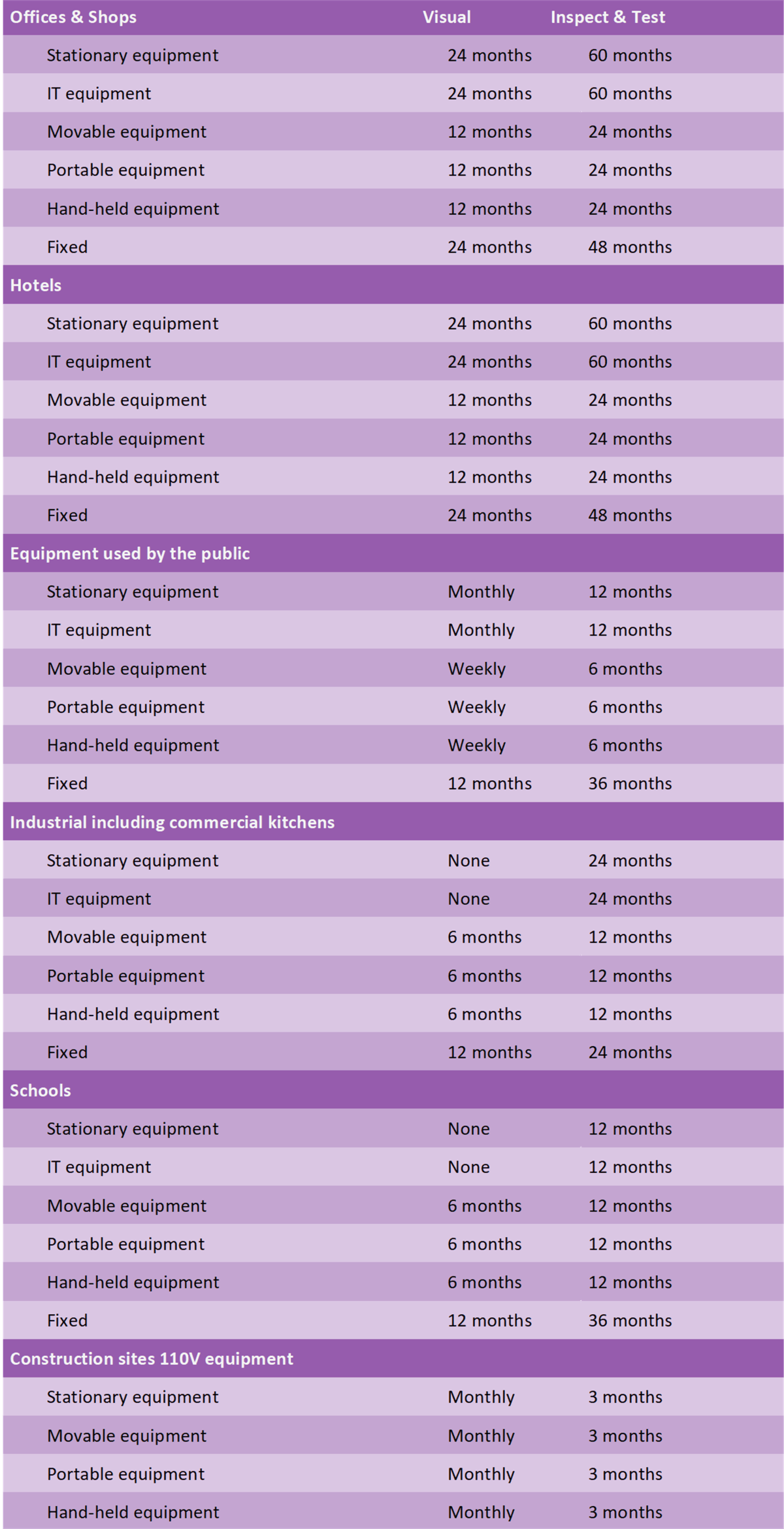 PAT Testing London Hexo Electrical Testing Limited